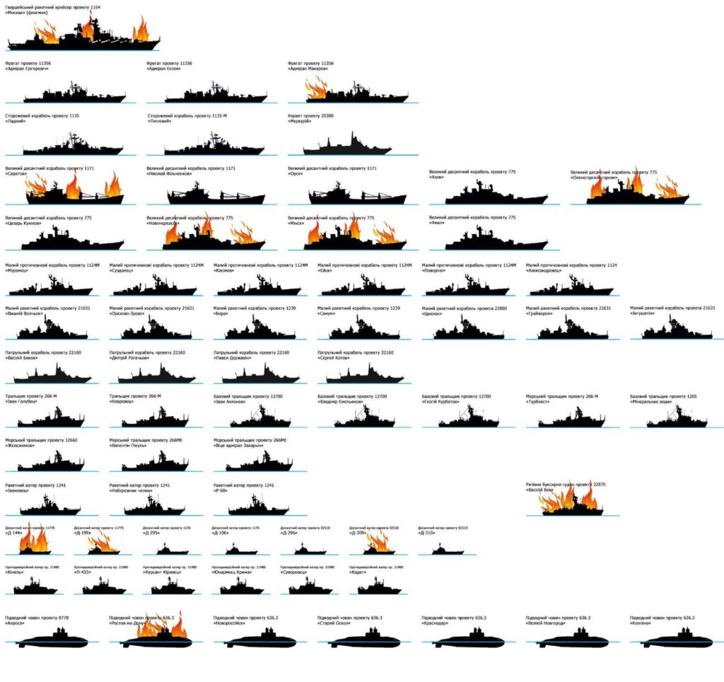 BILD: Ukraine Conflict Results in Roughly 20% Loss of Russia's Black Sea Fleet; Details Inside